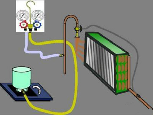 制冷剂的充注与排放注意事项