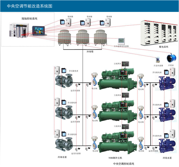 冷却水塔、水泵变频节能控制柜