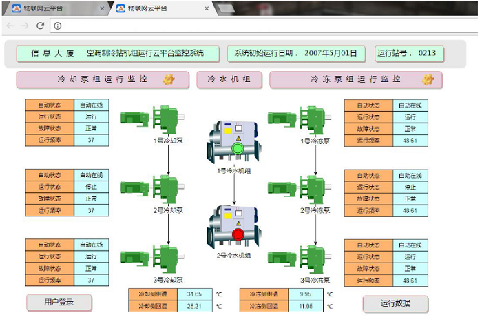 制冷机房、末端综合PC端控制系统