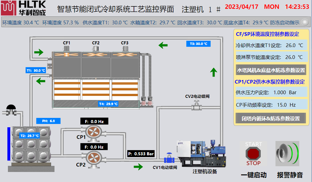 智慧节能闭式冷却系统——注塑机