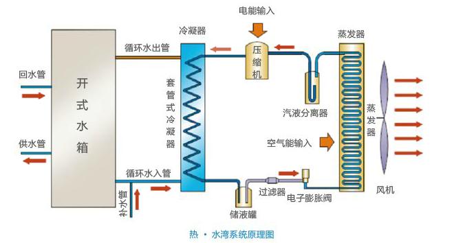 空气能热水器