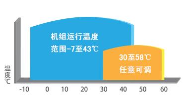 空气能热水器